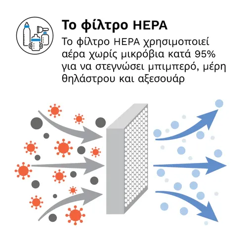 Sterillize Dryer advanced Αποστειρωτής - Στεγνωτήρας