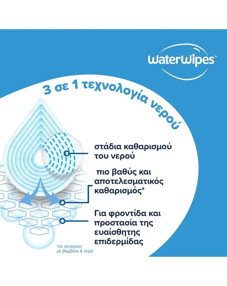 WATER WIPES BIO 9x60ΤΜΧ ΜΩΡΟΜΑΝΤΗΛΑ ΠΑΚΕΤΟ ΠΡΟΣΦΟΡΑΣ