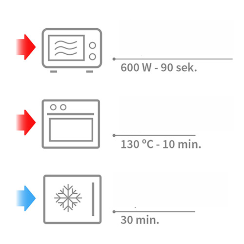 Φυσική θερμοφόρα με κουκούτσια από κεράσια και λεβάντα για κολικούς Φυσική θερμοφόρα με κουκούτσια από κεράσια και λεβάντα για κολικούς