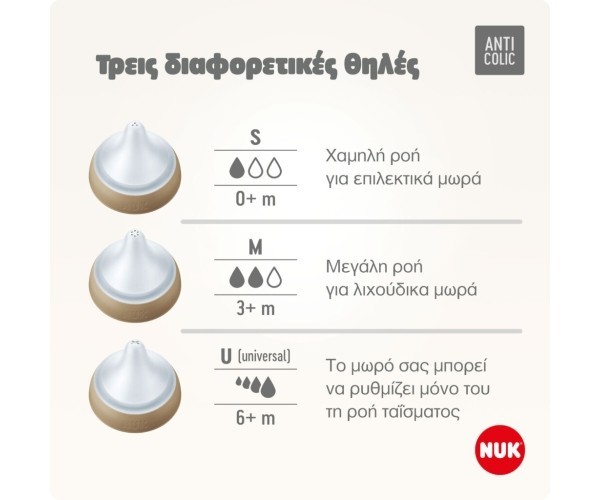 NUK ΘΗΛΗ PERFECT MATCH ΣΙΛΙΚΟΝΗΣ ΜΕΓ. M 2ΤΜΧ