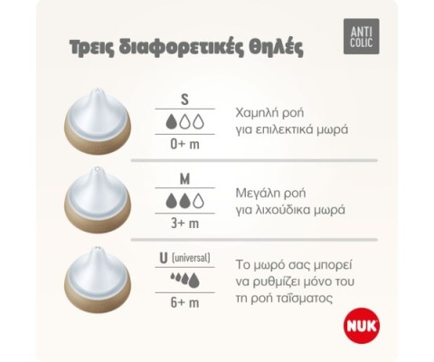 NUK ΘΗΛΗ PERFECT MATCH ΣΙΛΙΚΟΝΗΣ ΜΕΓ. U 2ΤΜΧ