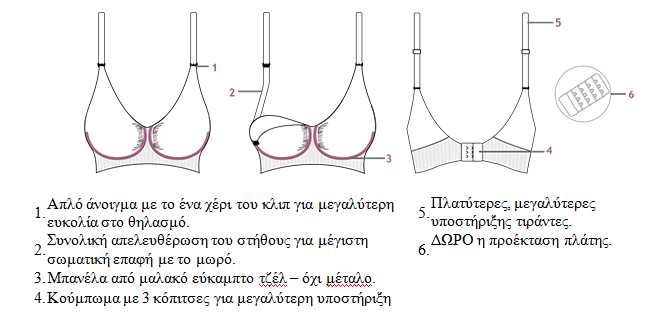 Σουτιέν Θηλασμού GelWire XL HONEY Σουτιέν Θηλασμού GelWire XL HONEY