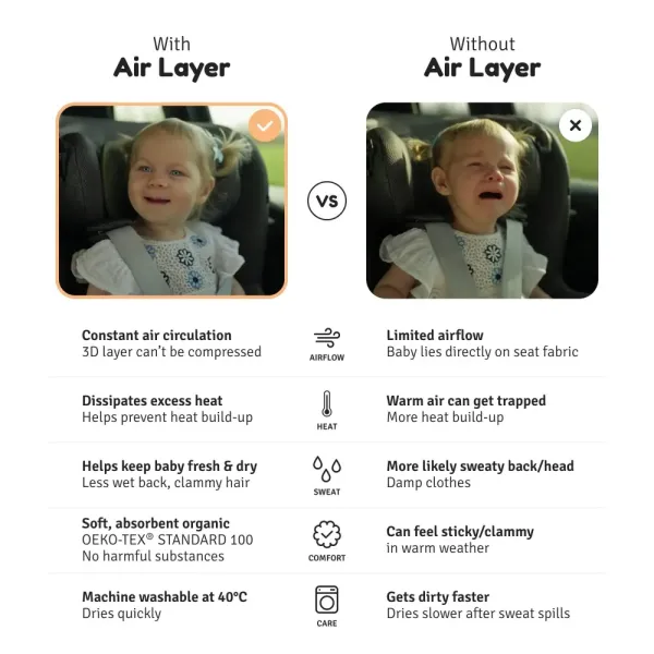 Αντι-ιδρωτικό κάλυμμα Air Layer 9-18kg για κάθισμα αυτοκινήτου - Group 1 Tuscany